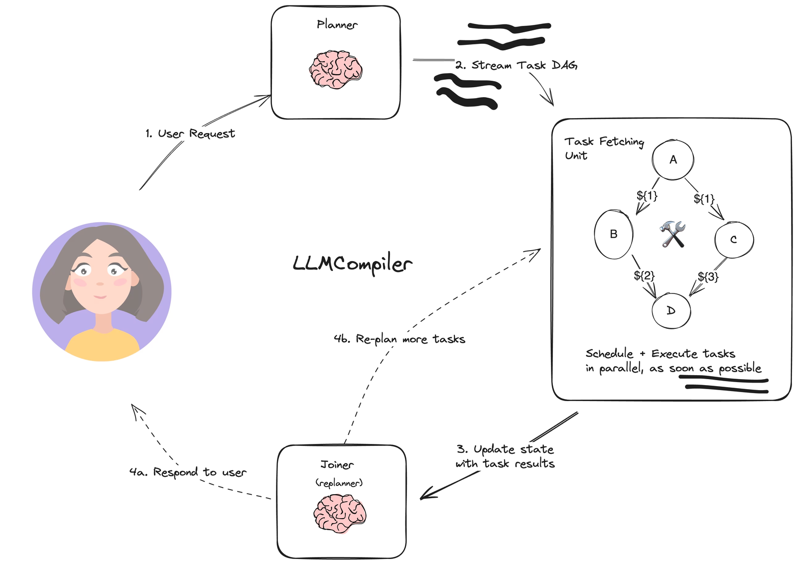 llm-compiler