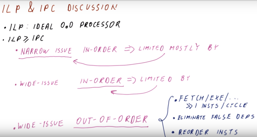 ILP and IPC discussion