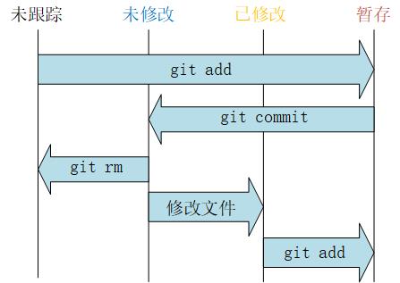 状态变更.jpg