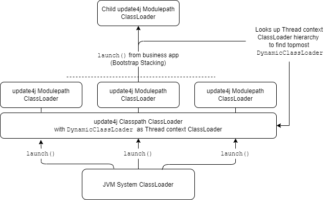 dynamic-thread-context