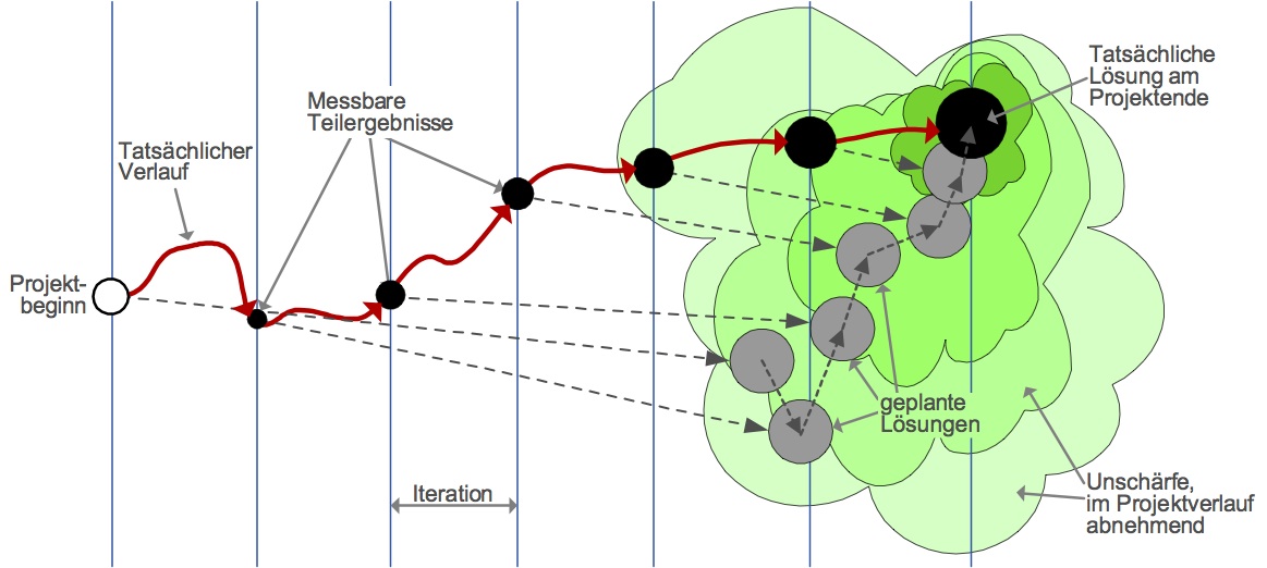 Wolken-Iterations-Metapher