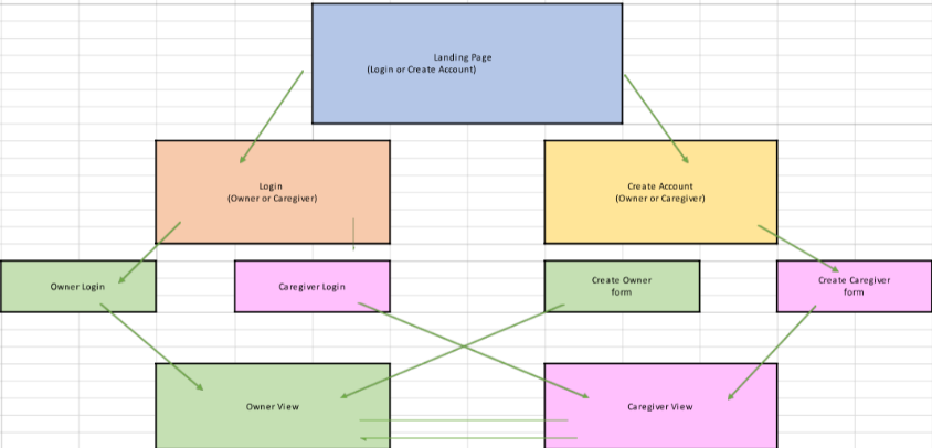 Application Flow Diagram