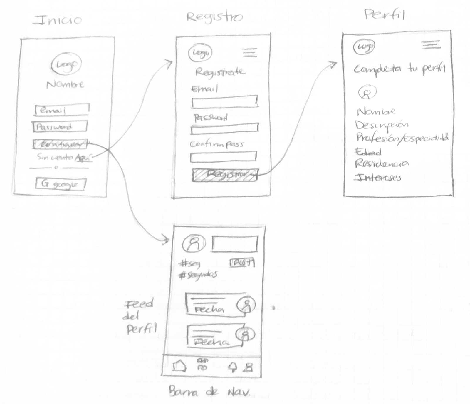 Prototipo 2