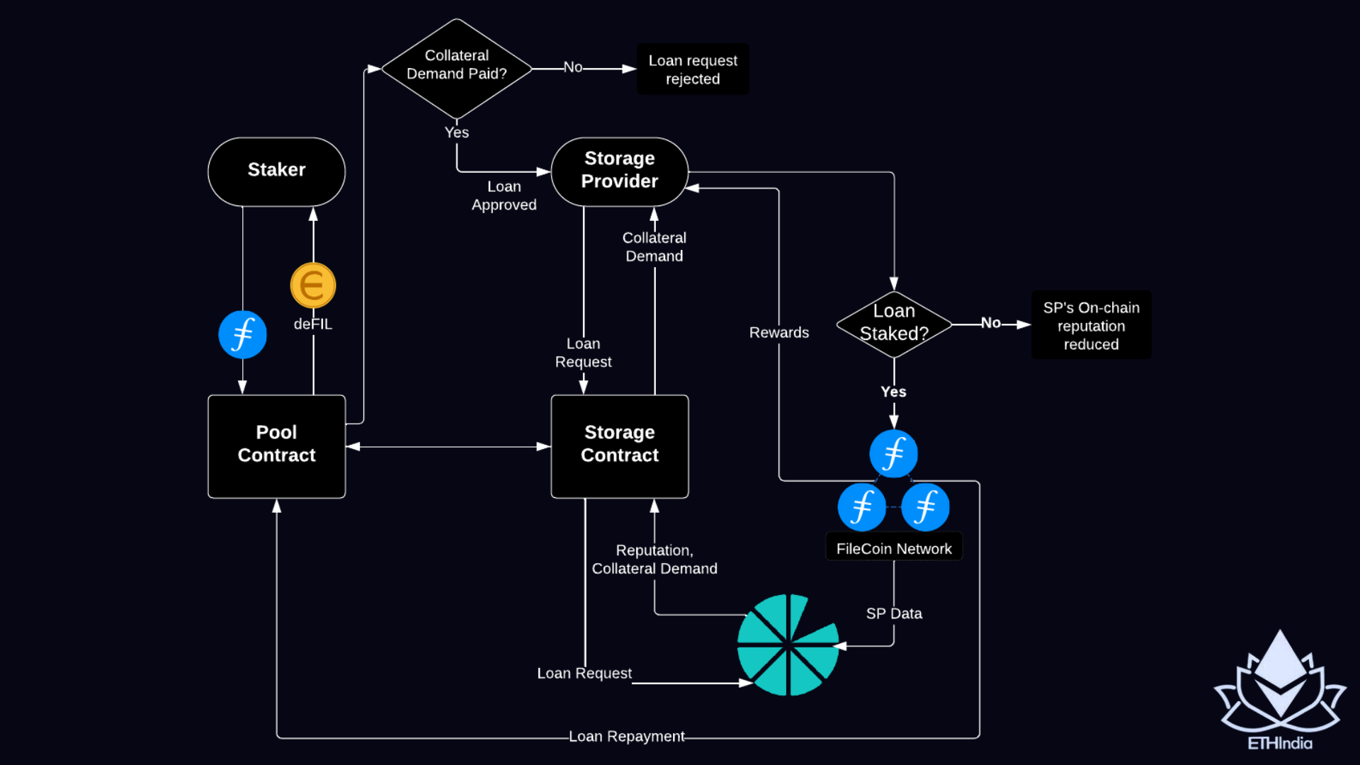 Block Diagram