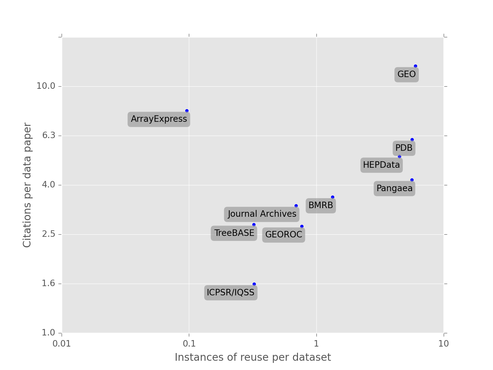 citations and reuse