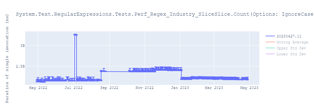 graph