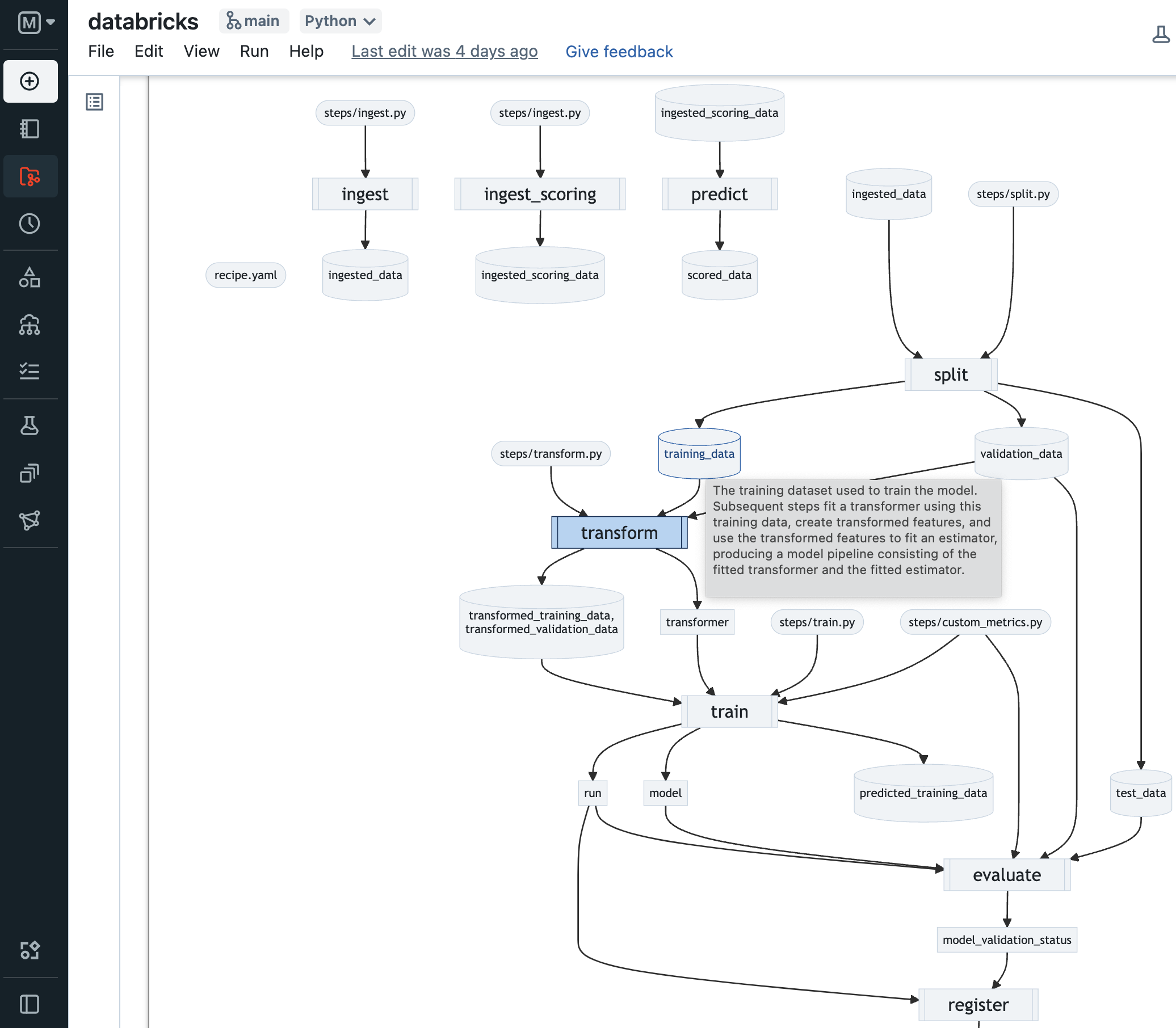 MLflow Recipes Classification Template