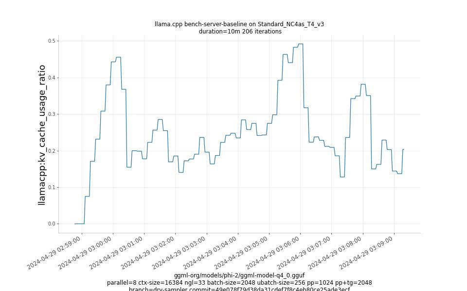 kv_cache_usage_ratio