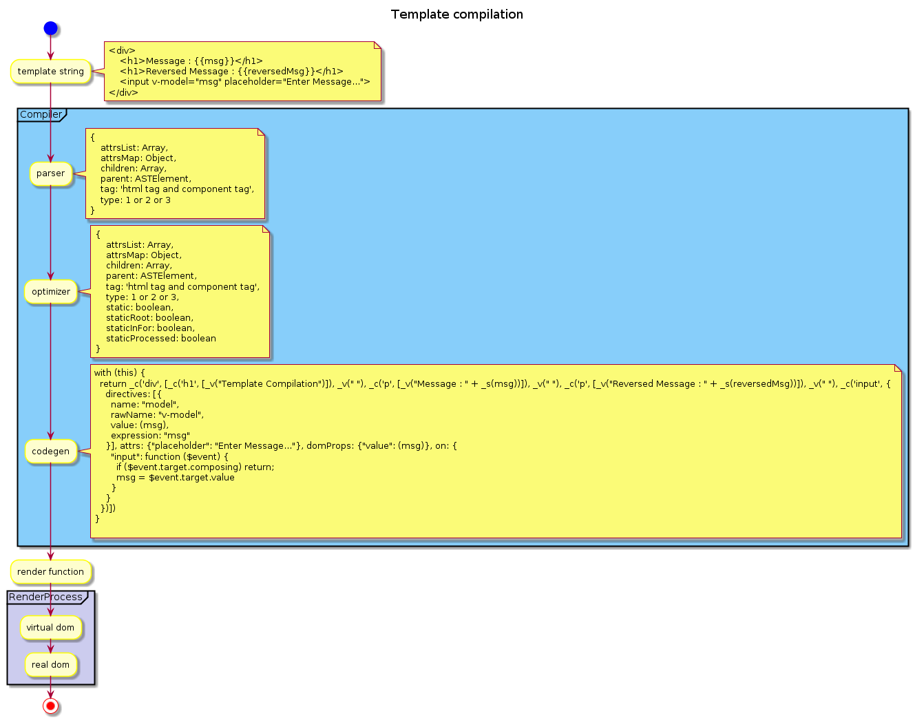 flow-activity-diagram