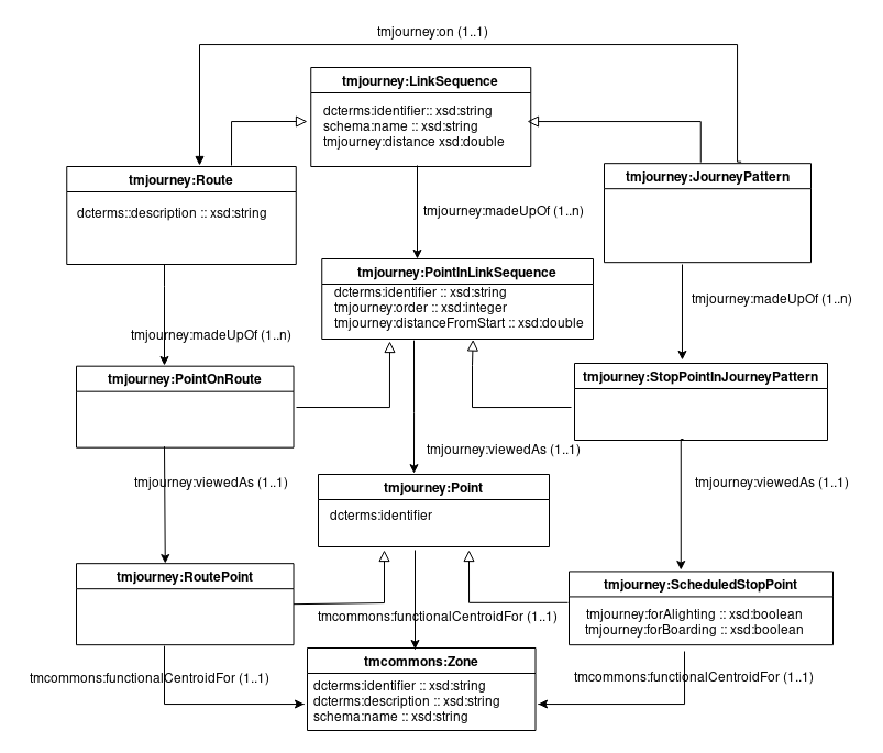 Diagrama conceptual