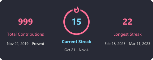 GitHub Streak