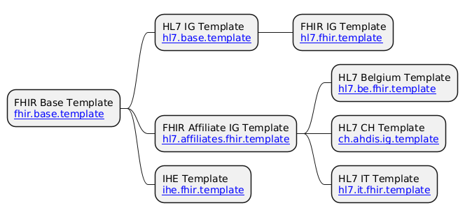 IG Templates