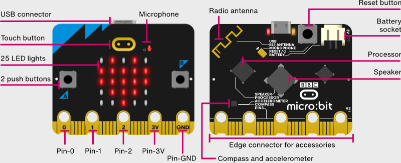 micro:bit