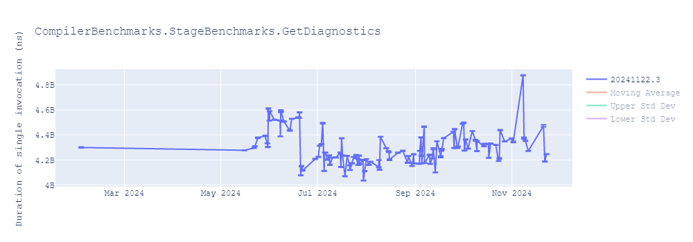 graph