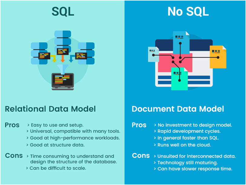 SQL vs NOSQL