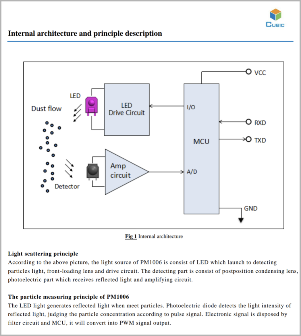 PM1006 Infrared LED Particle Sensor