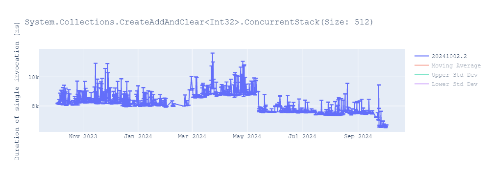 graph