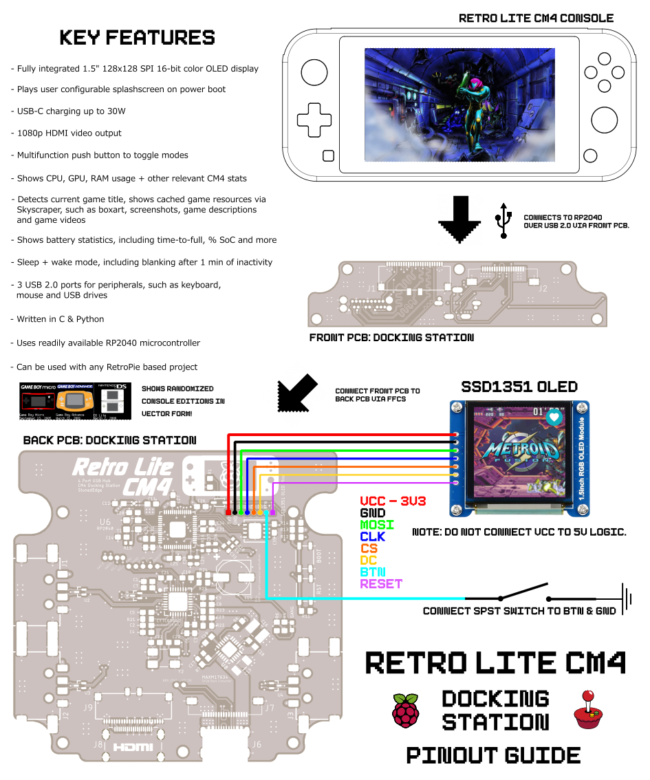Image of Retro Lite CM4