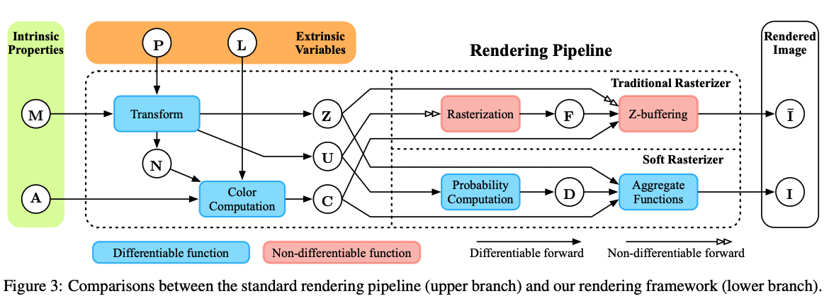 Soft rasterizer diagram