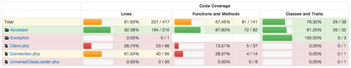 sahiclient_code_coverage