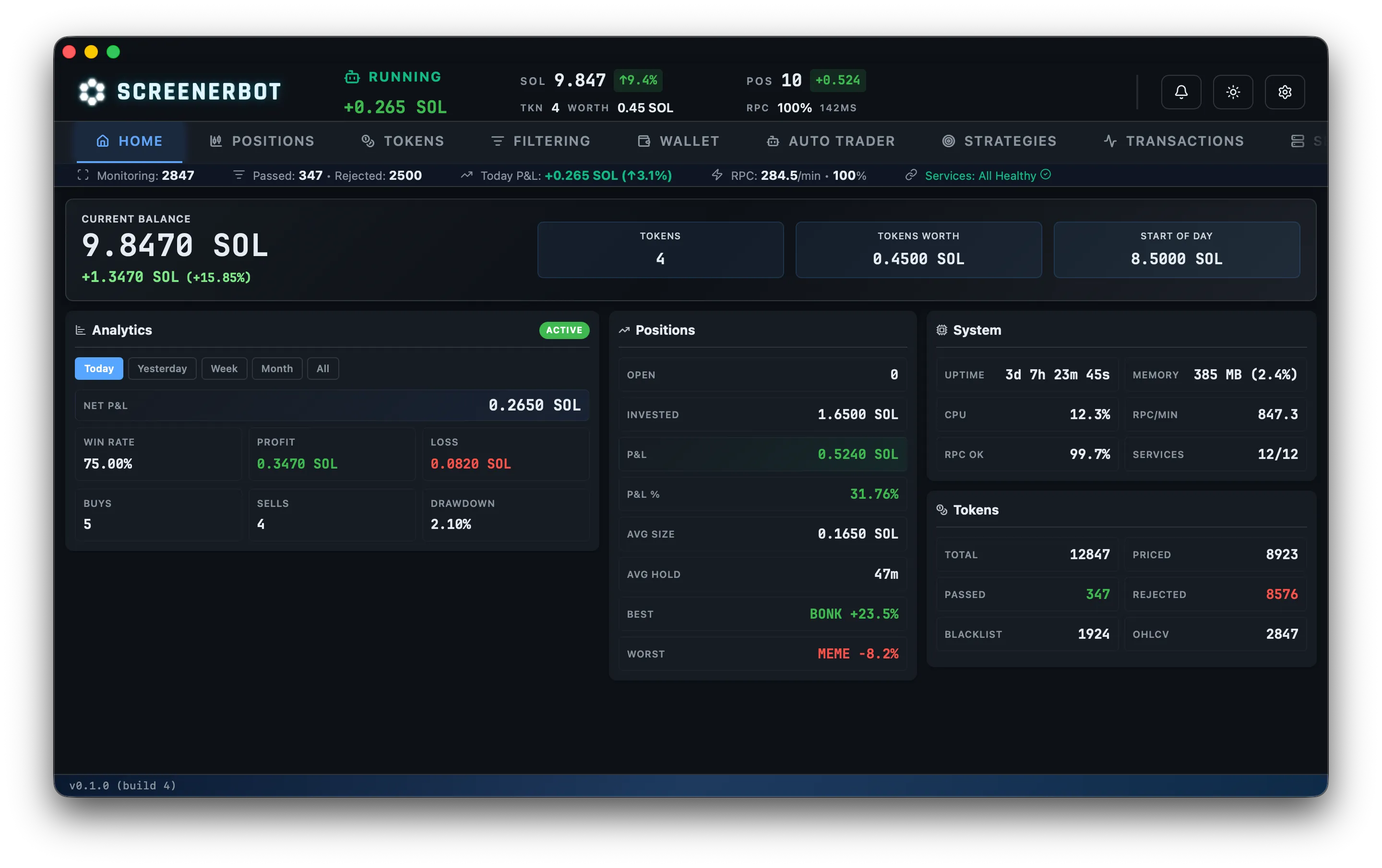 Dashboard Overview