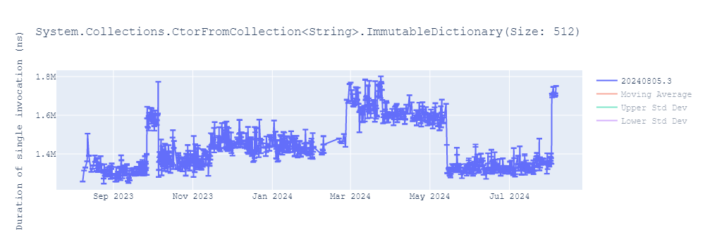 graph