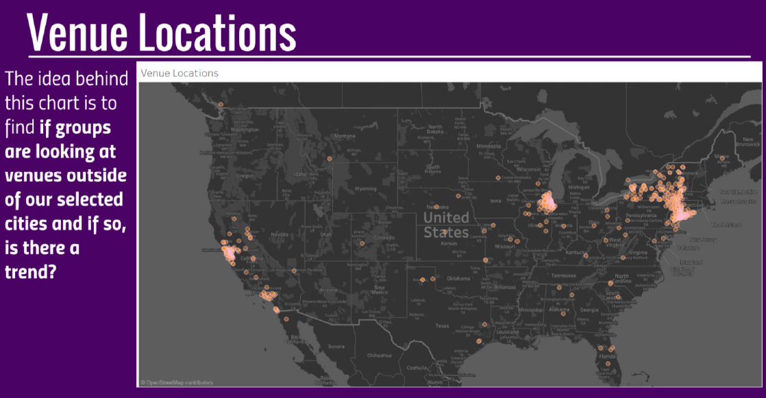 Venue locations