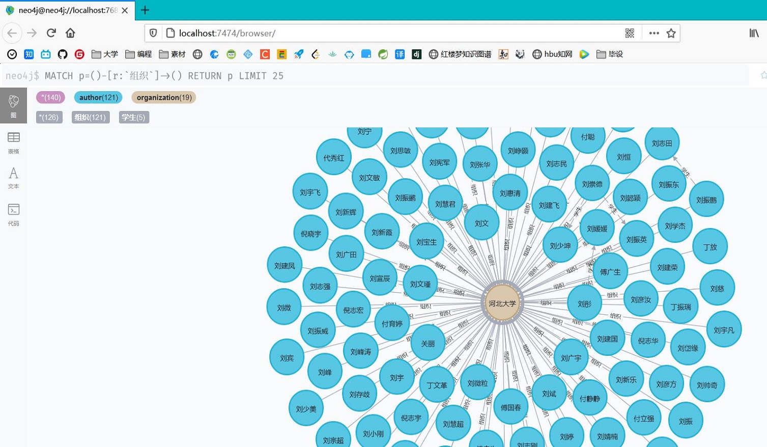 Neo4j