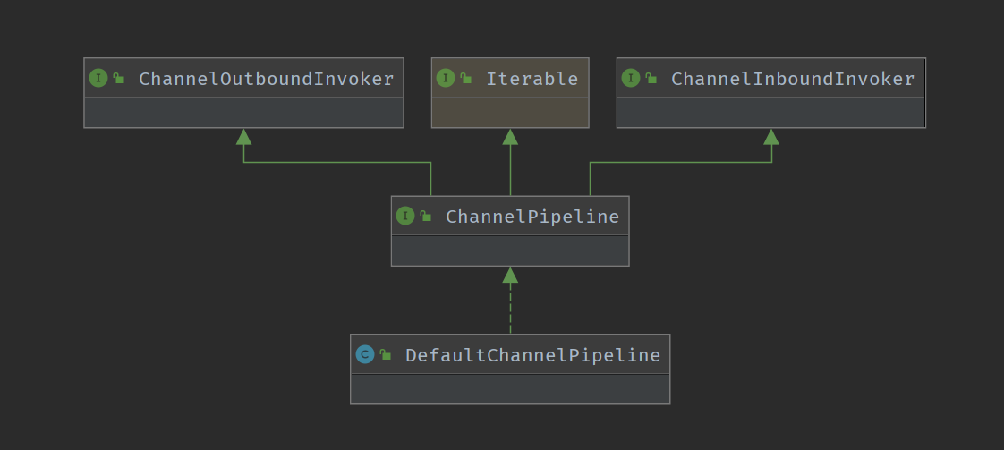 "ChannelPipeline02"