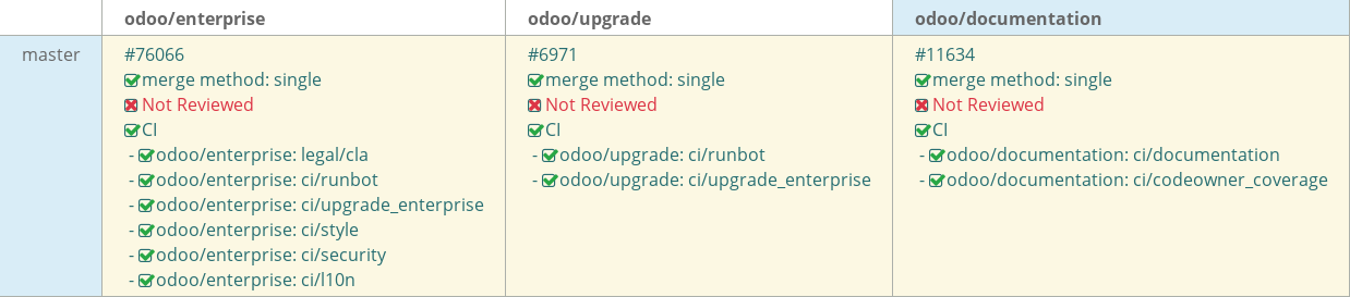 Pull request status dashboard