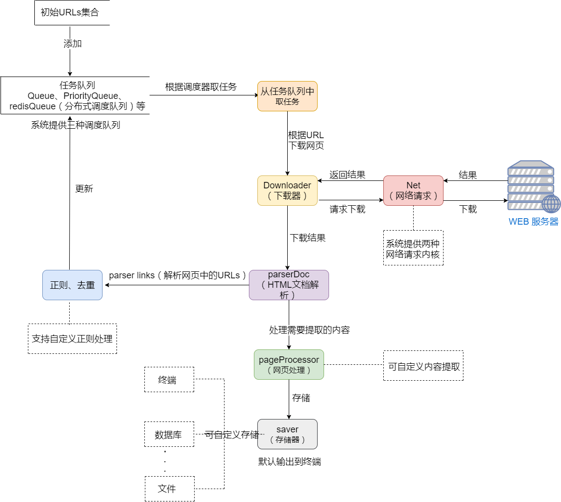 系统流程图