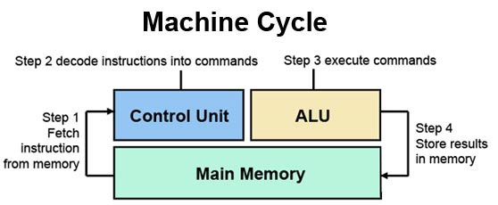 COMPUTER CONTROL UNIT SYSTEM | DK ZONE