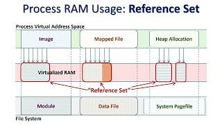 MSO-Scripts: Tracing RAM Usage