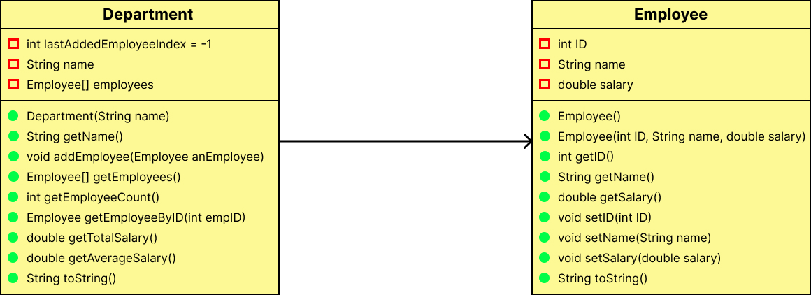 UML diagram