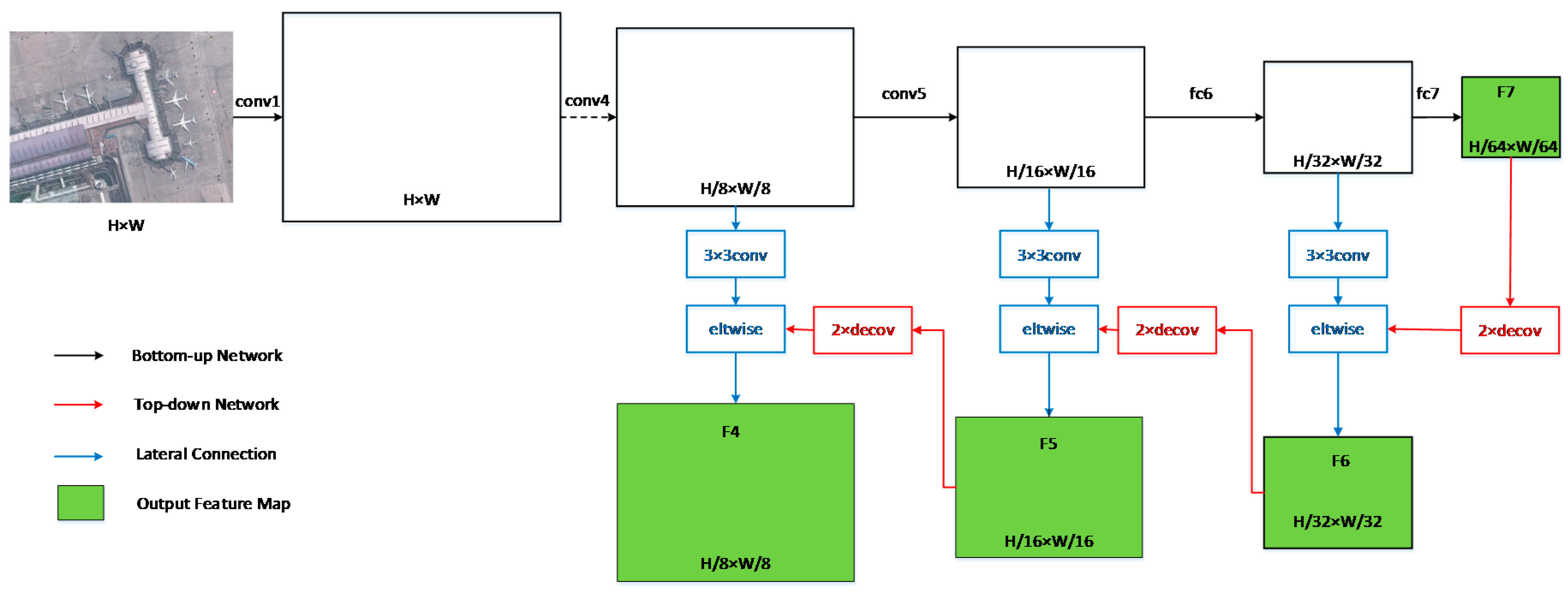 Multi-scale base network image