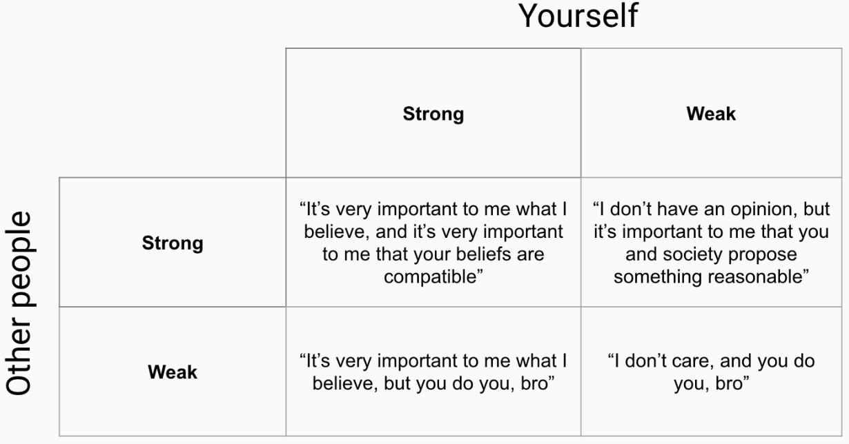 Two by two matrix, introduction