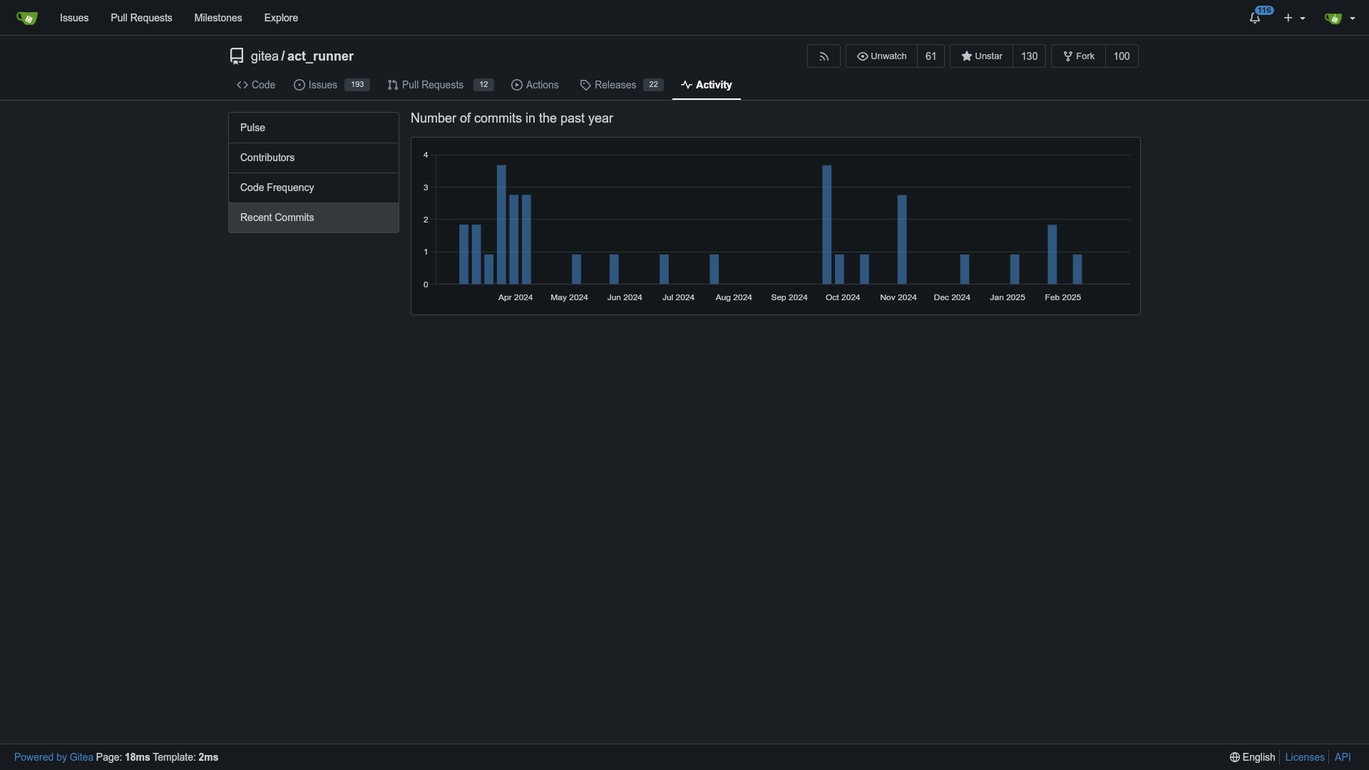 Recent Commits