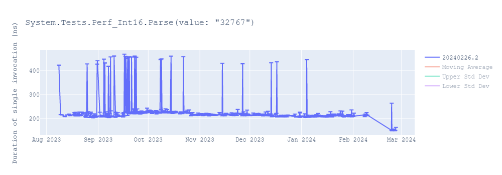 graph