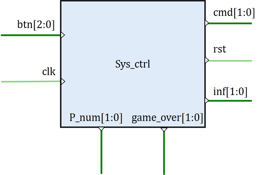 Sys_ctrl