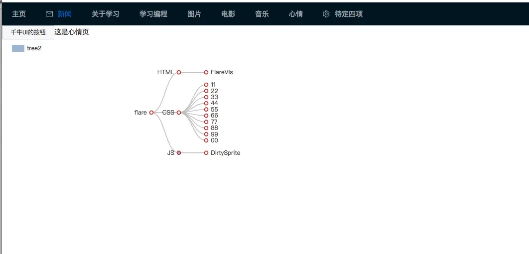 界面图