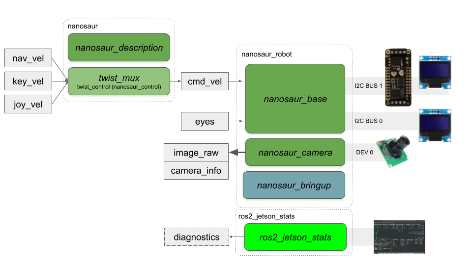 nanosaur node graph