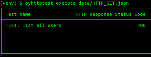 pyhttptest in the command line