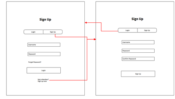 Registration/LoginPage