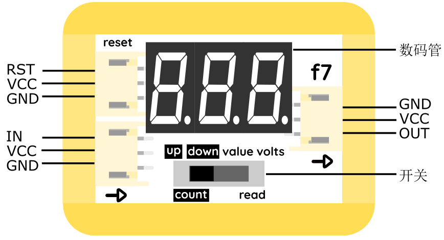 Fig1:计数模块模块引脚图