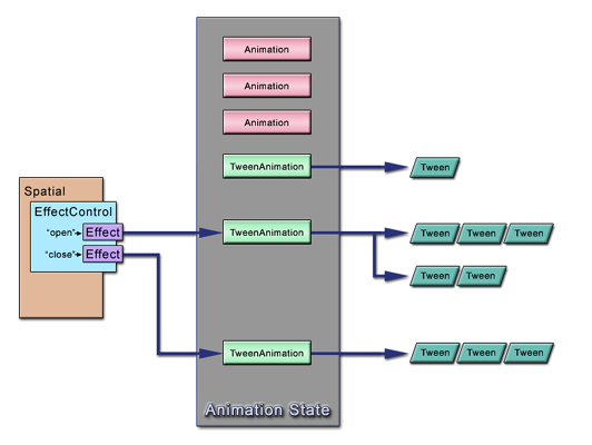 Animation Layers