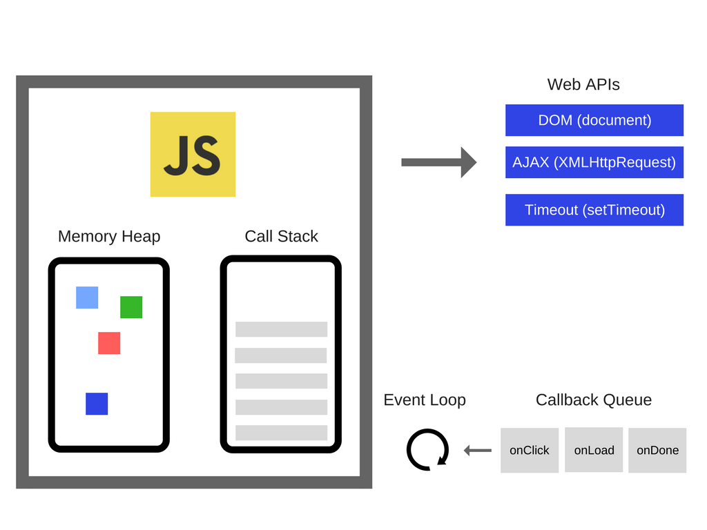 webAPIs