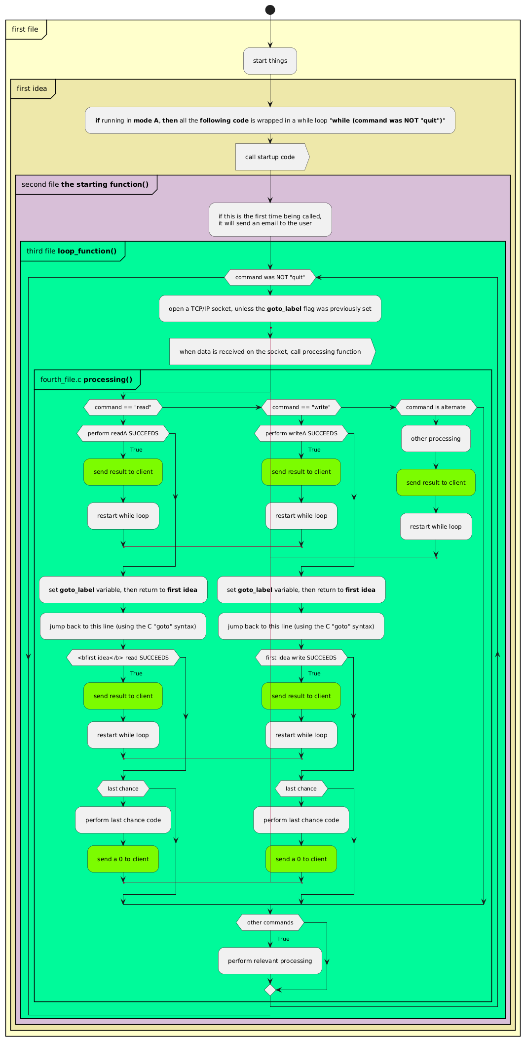 goto example