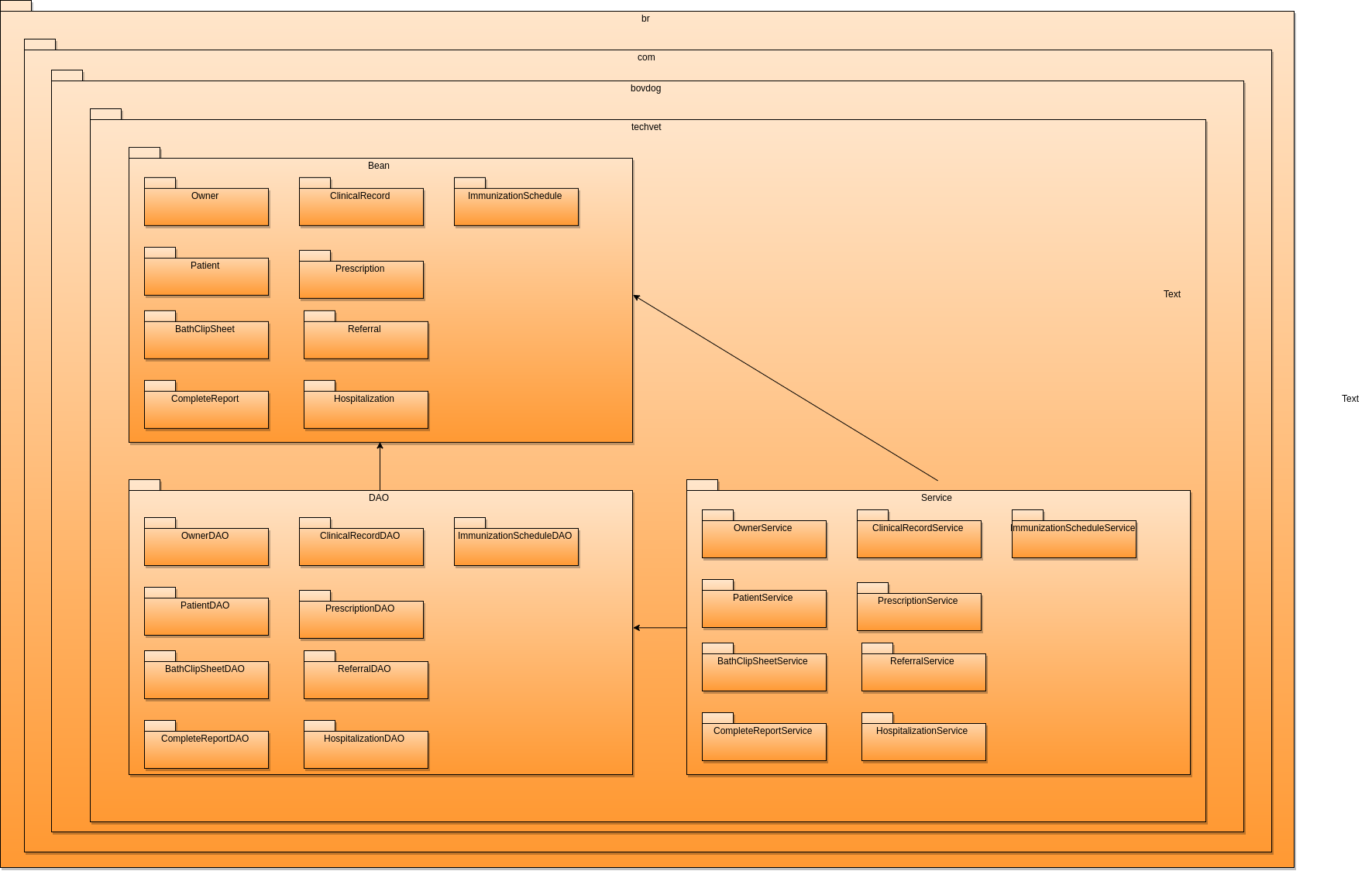 Logical View Overall