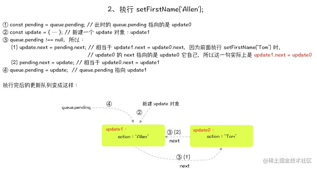 更新队列另一个图示2