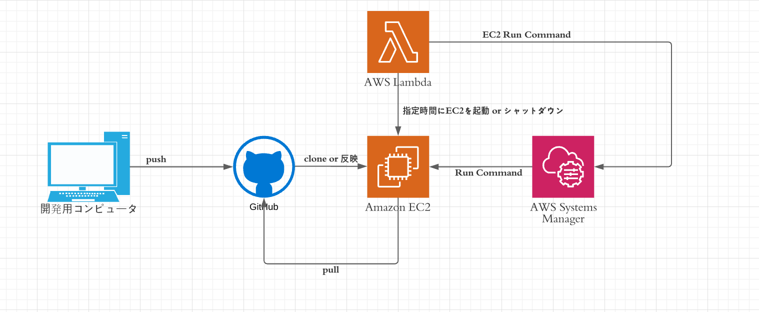 スクリーンショット 2021-08-22 20.55.43.png